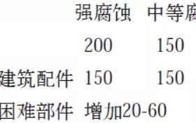 克拉玛依安特佳耐固防腐带您了解耐腐蚀涂层防护机理与涂层钢腐蚀破坏原因及防护
